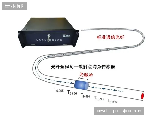 一项数据显示：部署分布式光纤弧光保护系统，可在5年内通过减少90%的误动和避免单次重大事故挽回全部投资